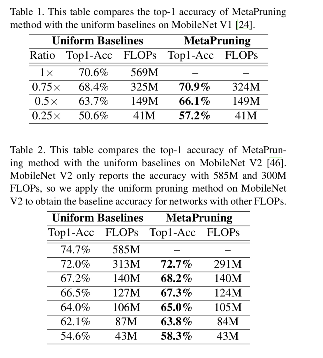 MobileNet baseline比较