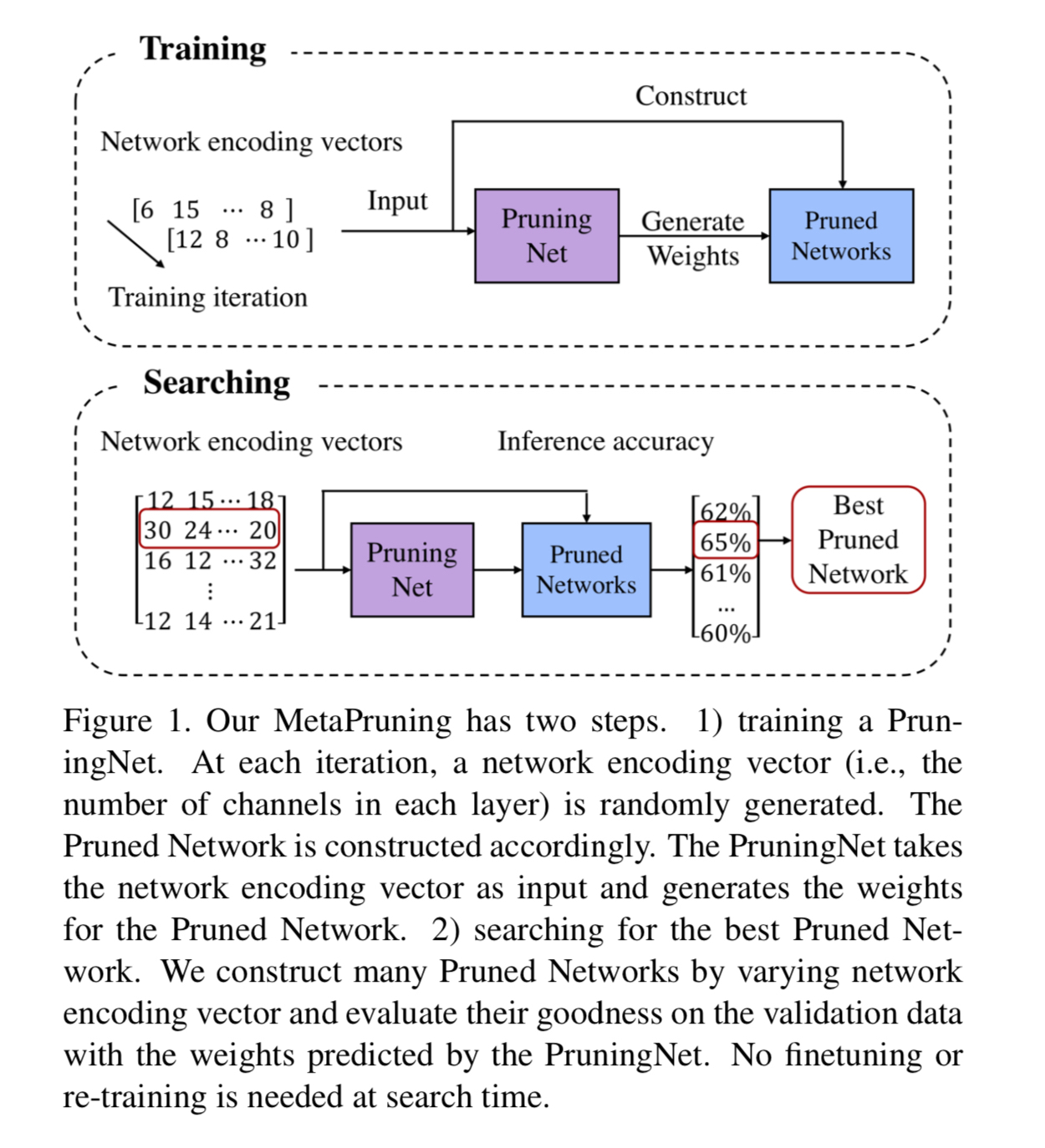 PruningNet的训练和使用