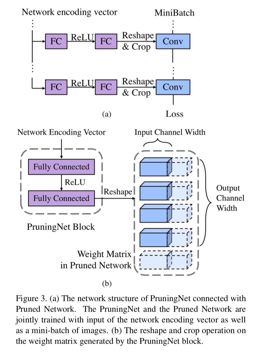 PruningNet train forward